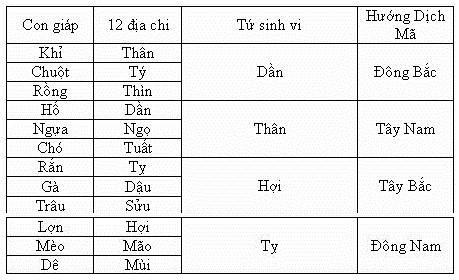 Cả đời 